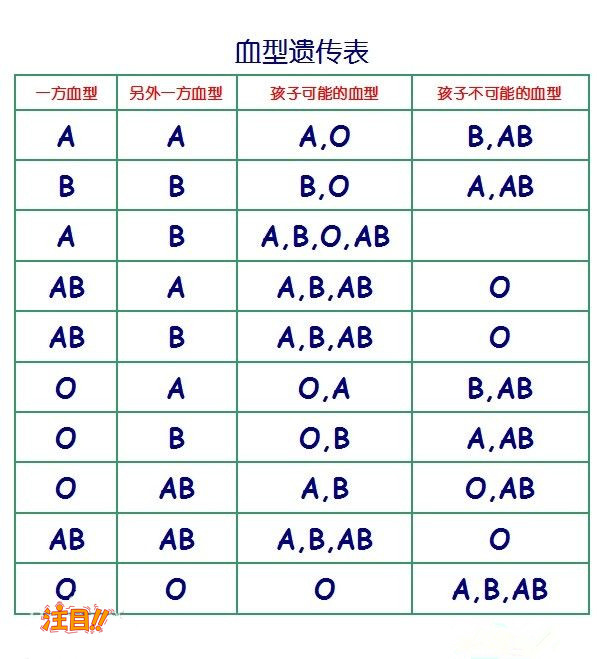 西藏怀孕了如何确认孩子是谁的,西藏产前亲子鉴定大概需要多少钱