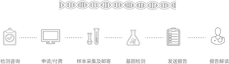 西藏无创胎儿亲子鉴定办理流程