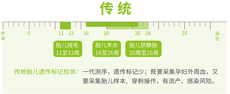 西藏羊水绒毛胎儿亲子鉴定